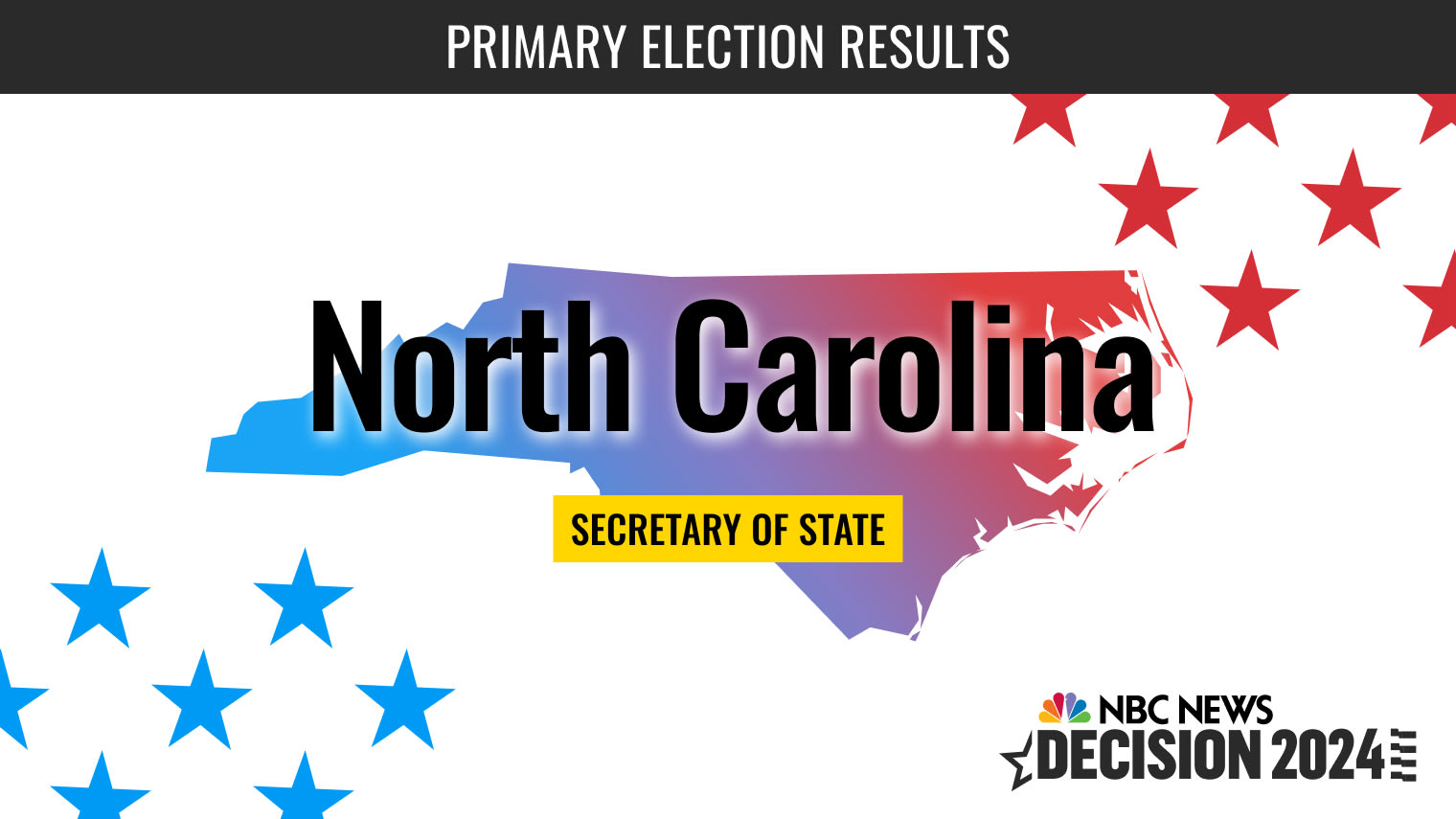 North Carolina Secretary of State Primary Election Live Results 2024